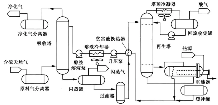 MDEA胺法脱硫设备700px.webp
