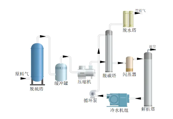 碳酸丙烯酯脱二氧化碳_W_600px.webp