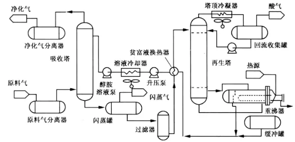 胺法脱碳设备_W_600px.webp
