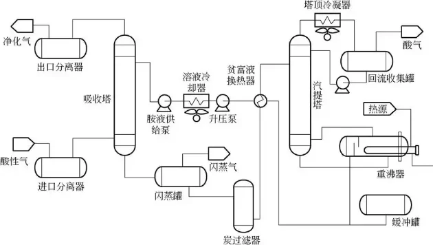 胺法脱硫工艺_W_630px.webp