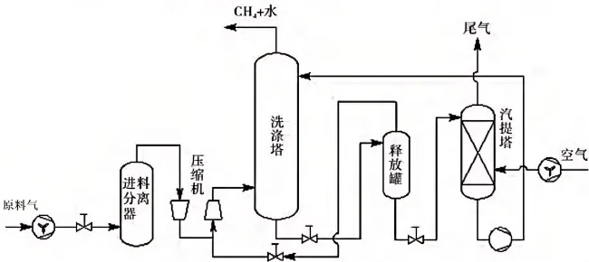 高压水洗脱二氧化碳工艺_W_650px.webp