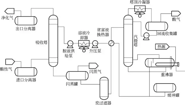 胺法脱二氧化碳工艺_W_650px.webp