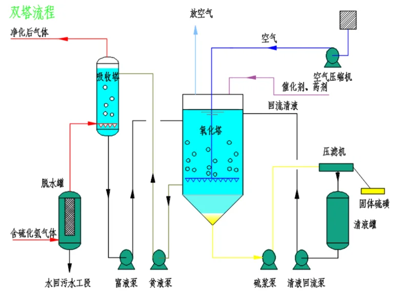 沼气脱硫络合铁脱硫工艺_W_800px.webp