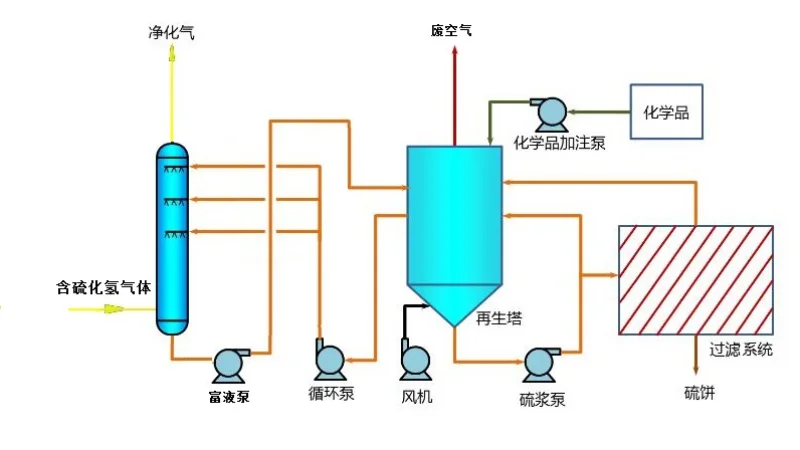 络合铁脱硫工艺_W_800px.webp