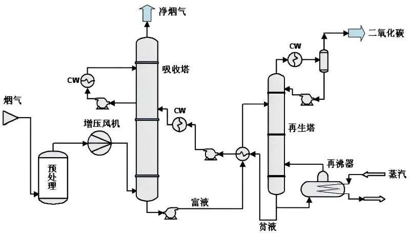 胺法脱二氧化碳_W_800px.webp