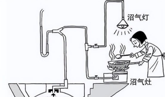民用沼气水露点与硫化氢含量