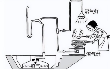 民用沼气水露点与硫化氢含量