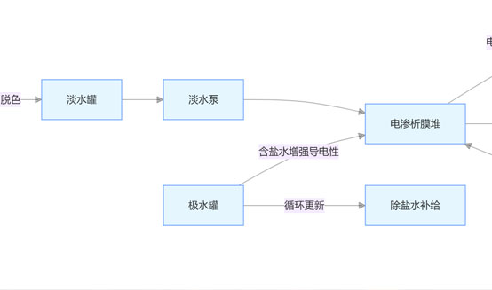 胺液复活不及时会怎样？