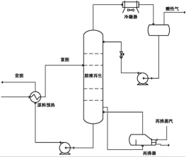 脱硫效率为何突然下降？