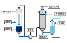 什么是胺法脱硫？