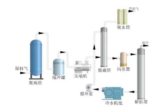 化工行业PC脱碳的优势
