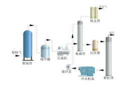 化工行业PC脱碳的优势